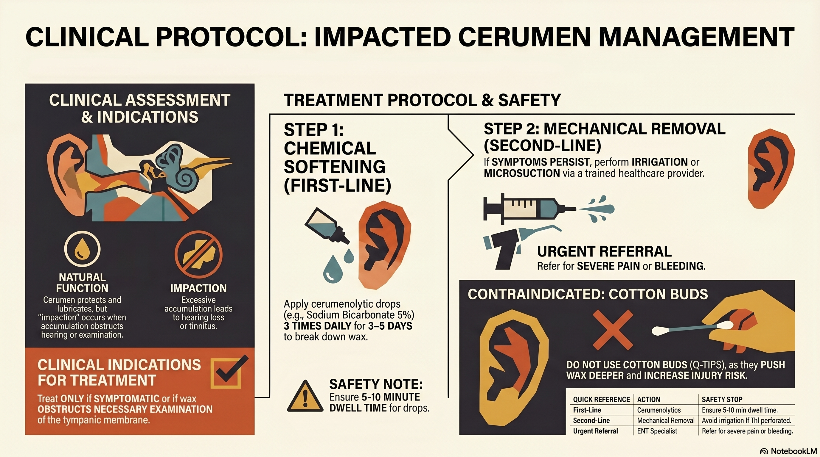 Impacted Cerumen (Earwax Blockage): Clinical Management and Safe Removal Guide